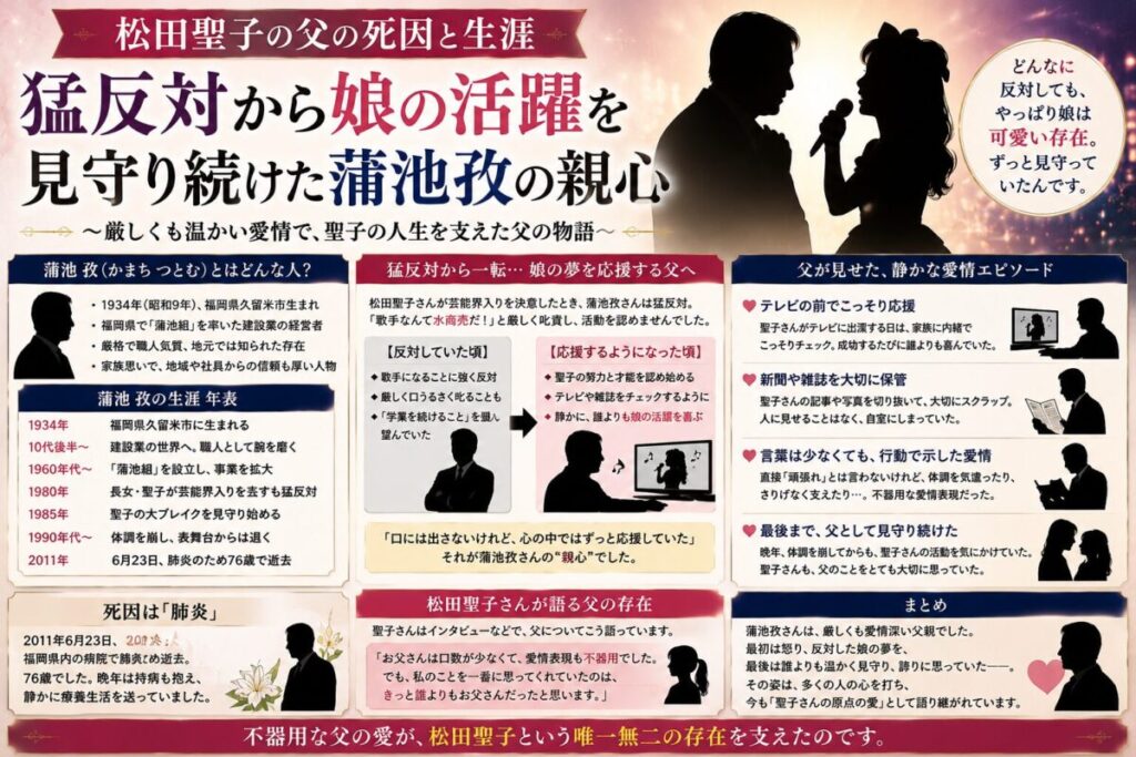 松田聖子の父の死因と生涯｜猛反対から娘の活躍を見守り続けた蒲池孜の親心