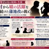 松田聖子の父の死因と生涯｜猛反対から娘の活躍を見守り続けた蒲池孜の親心