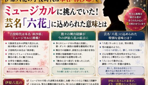 伊原六花の子役時代は本名「林沙耶」でミュージカルに挑んでいた！芸名「六花」に込められた意味とは