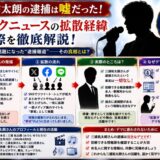 三浦祐太朗の逮捕は嘘だった!フェイクニュースの拡散経緯と実際